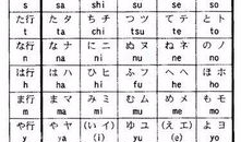 日语五十音学习视频,跟随日语学习视频轻松掌握发音与基础